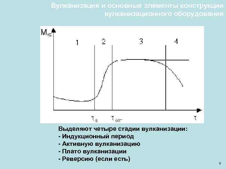 Вулканизация и основные элементы конструкции вулканизационного оборудования Выделяют четыре стадии вулканизации: - Индукционный период