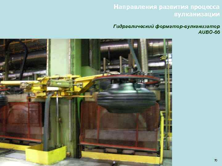 Направления развития процесса вулканизации Гидравлический форматор-вулканизатор AUBO-66 70 