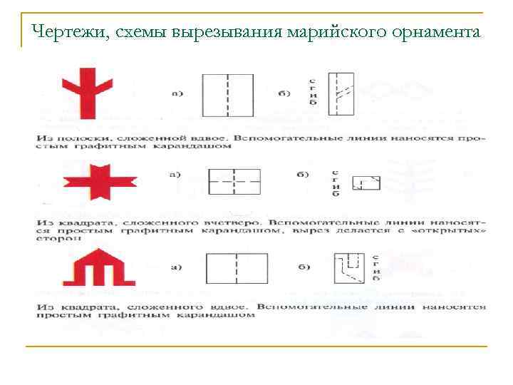 Чертежи, схемы вырезывания марийского орнамента 