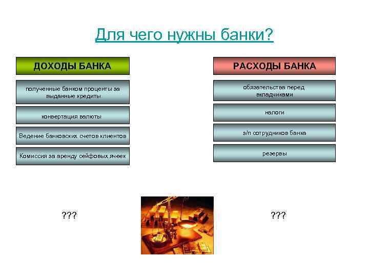 Банки презентация 8 класс