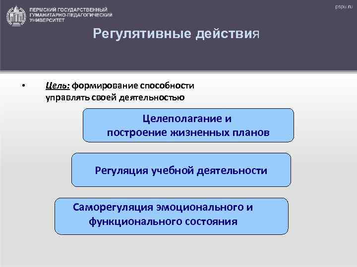 Регулятивные действия • Цель: формирование способности управлять своей деятельностью Целеполагание и построение жизненных планов