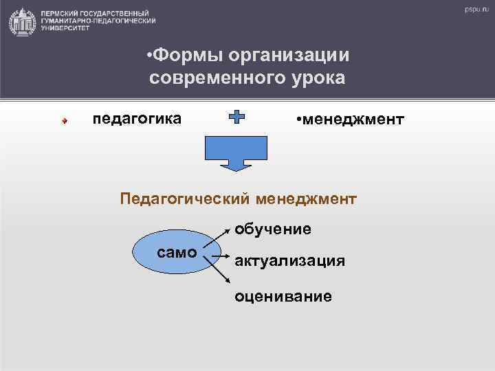  • Формы организации современного урока педагогика • менеджмент Педагогический менеджмент обучение само актуализация