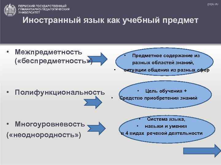 Предмет иностранный