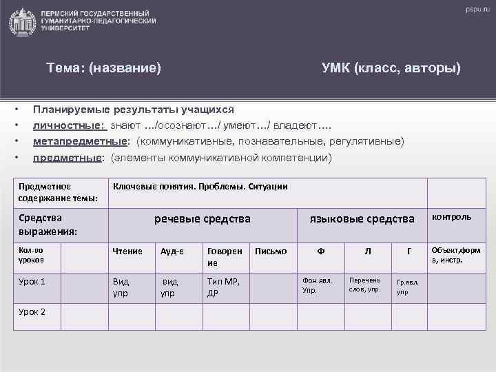 Тема: (название) УМК (класс, авторы) • • Планируемые результаты учащихся личностные: знают …/осознают…/ умеют…/