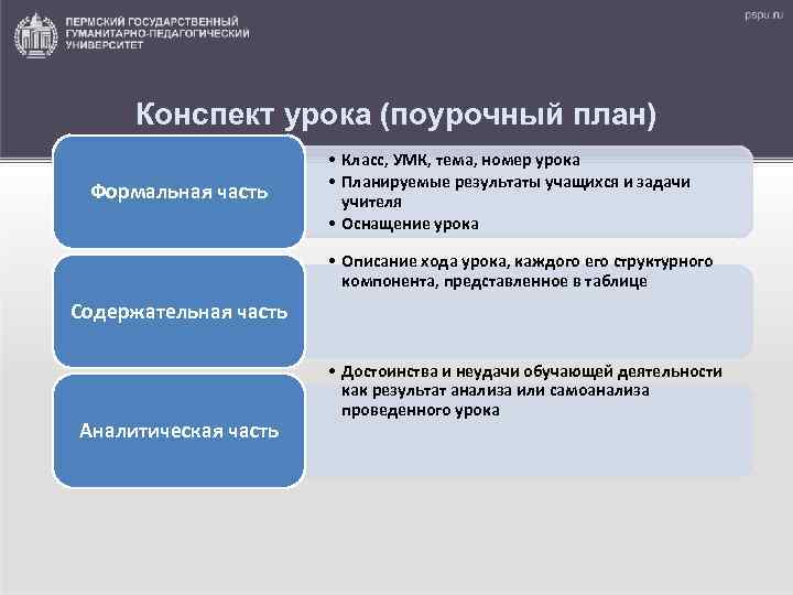 Конспект урока (поурочный план) Формальная часть • Класс, УМК, тема, номер урока • Планируемые