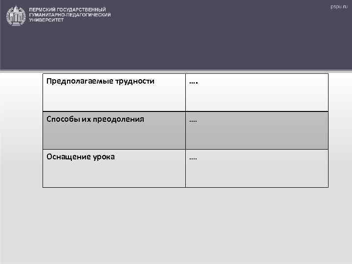 Предполагаемые трудности …. Способы их преодоления …. Оснащение урока …. 