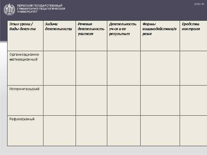 Этап урока / Виды деят-ти Организационномотивационный Исполнительский Рефлексивный Задачи деятельности Речевая деятельность учителя Деятельность