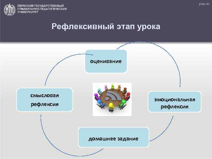 Рефлексивный этап урока оценивание смысловая эмоциональная рефлексия домашнее задание 
