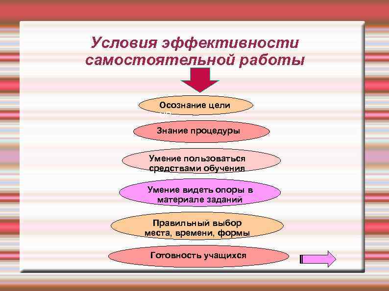 1 вид самостоятельной работы. Условия самостоятельной работы учащихся. Условия эффективности самостоятельной работы. Организация самостоятельной работы учащихся. Эффективность самостоятельной работы.