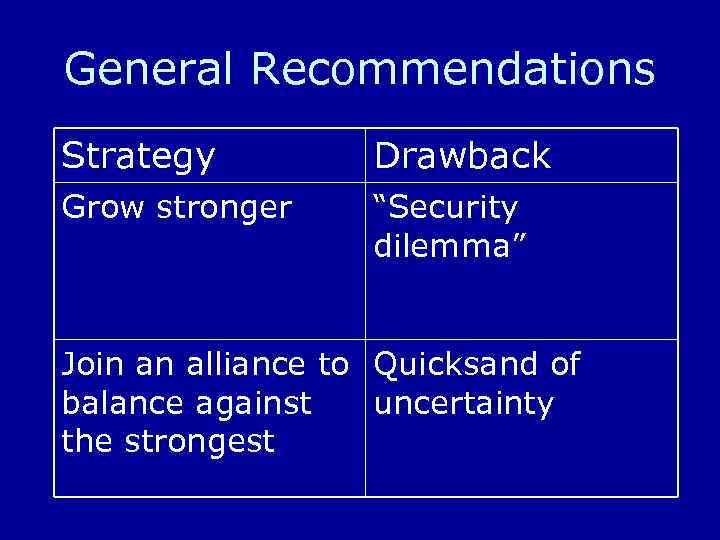 General Recommendations Strategy Drawback Grow stronger “Security dilemma” Join an alliance to Quicksand of