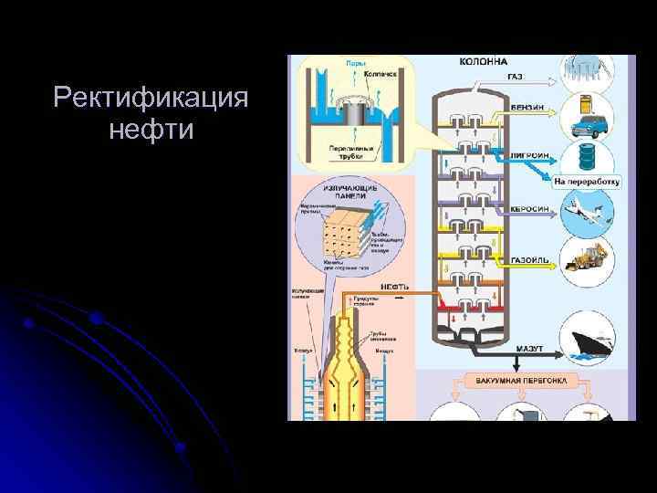 Ректификация нефти 