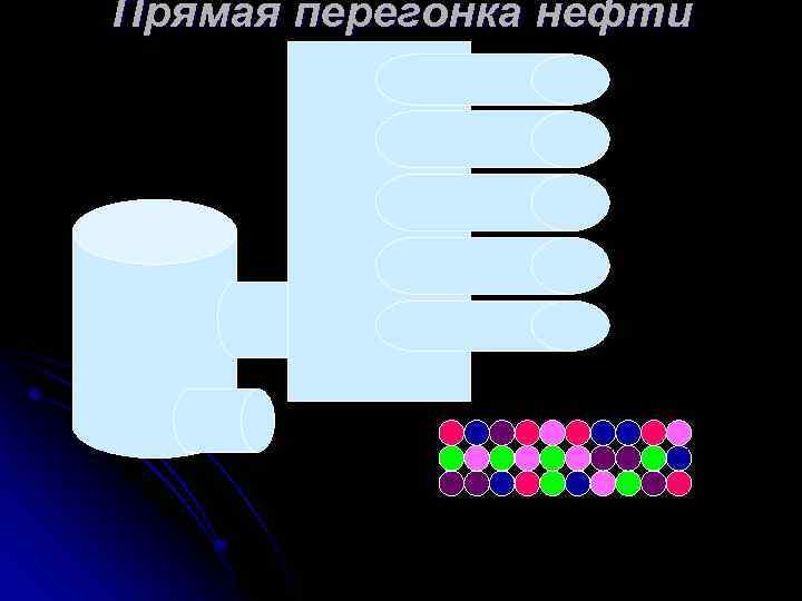 Прямая перегонка нефти 