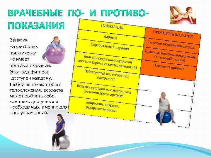 Занятия на фитболах практически не имеет противопоказаний. Этот вид фитнеса доступен каждому. Любой человек,