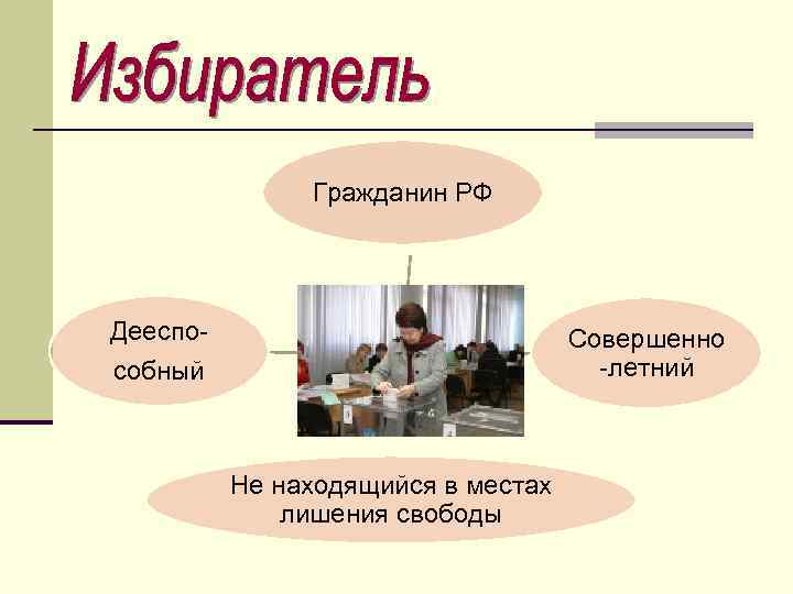 Гражданин РФ Дееспособный Совершенно -летний Не находящийся в местах лишения свободы 