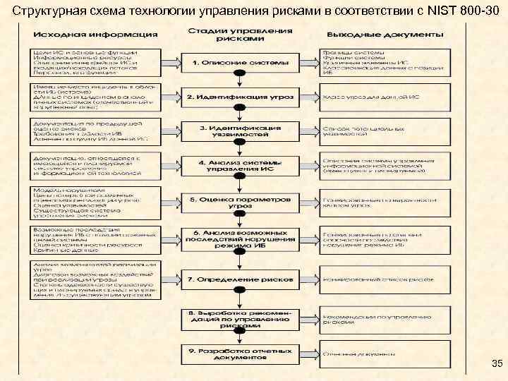 Схема в технологии