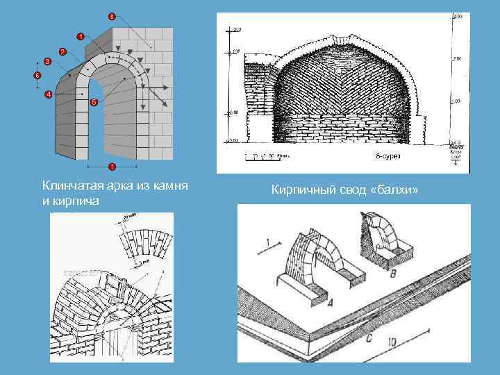 Служебный свод. Клинчатая арка в Риме. Сводчато арочная конструкция Месопотамии. Ложные своды в Месопотамии. Клинчатый свод в архитектуре.