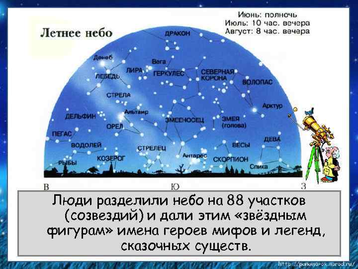 Люди разделили небо на 88 участков (созвездий) и дали этим «звёздным фигурам» имена героев