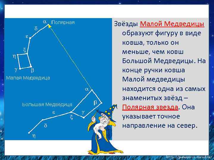 Звёзды Малой Медведицы образуют фигуру в виде ковша, только он меньше, чем ковш Большой