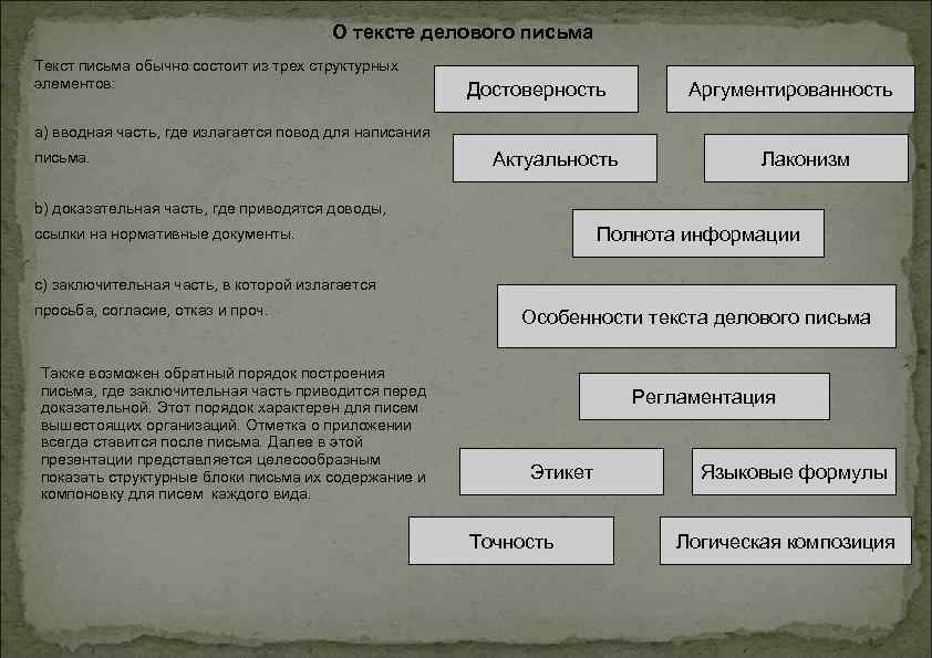 О тексте делового письма Текст письма обычно состоит из трех структурных элементов: Достоверность Аргументированность