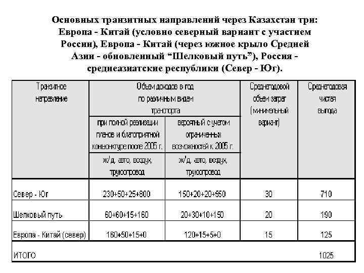 Основных транзитных направлений через Казахстан три: Европа - Китай (условно северный вариант с участием