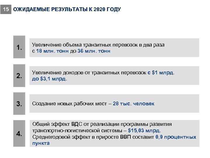 15 ОЖИДАЕМЫЕ РЕЗУЛЬТАТЫ К 2020 ГОДУ 1. Увеличение объема транзитных перевозок в два раза