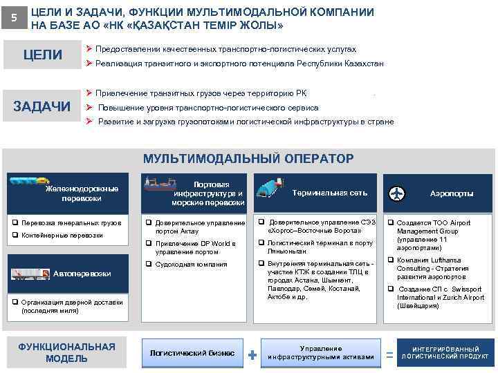 5 ЦЕЛИ И ЗАДАЧИ, ФУНКЦИИ МУЛЬТИМОДАЛЬНОЙ КОМПАНИИ НА БАЗЕ АО «НК «ҚАЗАҚСТАН ТЕМІР ЖОЛЫ»