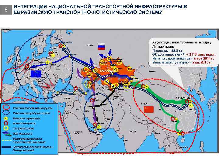 ИНТЕГРАЦИЯ НАЦИОНАЛЬНОЙ ТРАНСПОРТНОЙ ИНФРАСТРУКТУРЫ В ЕВРАЗИЙСКУЮ ТРАНСПОРТНО-ЛОГИСТИЧЕСКУЮ СИСТЕМУ 8 ФИ ЕЦИ Я НЛЯ НД