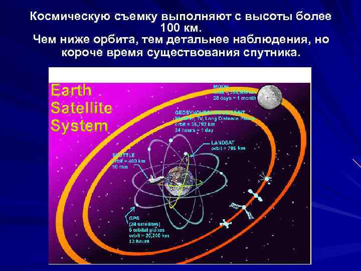 Космическую съемку выполняют с высоты более 100 км. Чем ниже орбита, тем детальнее наблюдения,