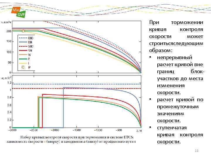 Скорость кривизны. График скорости тормозной. График скорости торможение. График экстренного торможения. Кривая экстренного торможения.