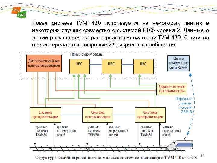 Новая система TVM 430 используется на некоторых линиях в некоторых случаях совместно с системой