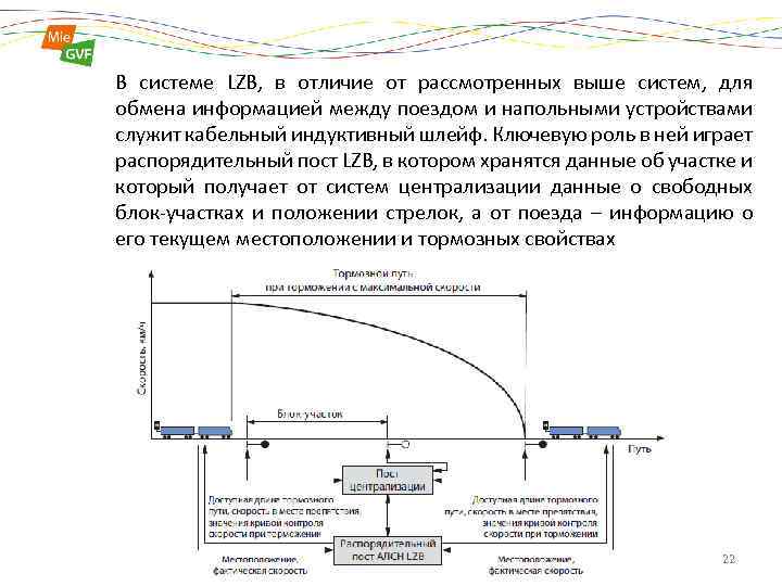 В системе LZB, в отличие от рассмотренных выше систем, для обмена информацией между поездом