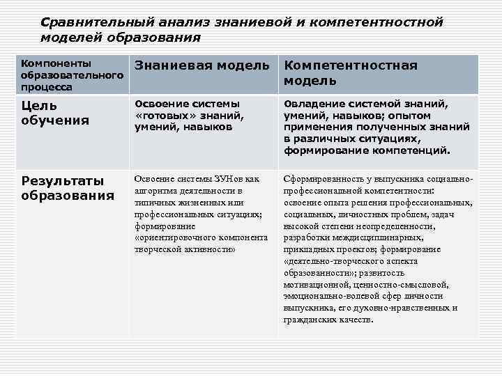 Компетентностная модель образования. Личностно-ориентированный и компетентностный подход в образовании. Компетентностный подход таблица.