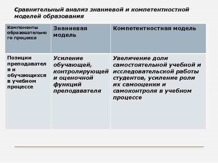 В знаниевой парадигме образования опора в психологическом плане осуществляется на