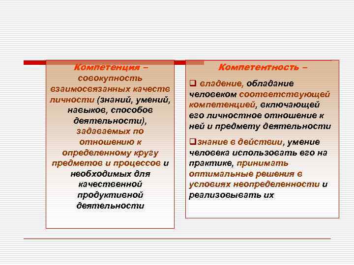 Компетенция – совокупность взаимосвязанных качеств личности (знаний, умений, навыков, способов деятельности), задаваемых по отношению