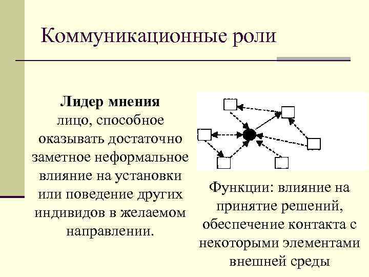 Способны оказать влияние на. Коммуникационные роли в менеджменте. Коммуникационные роли Лидер. Лидер мнений синоним. Функции лидера мнений.