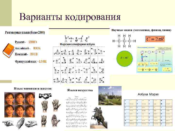 Варианты кодирования 