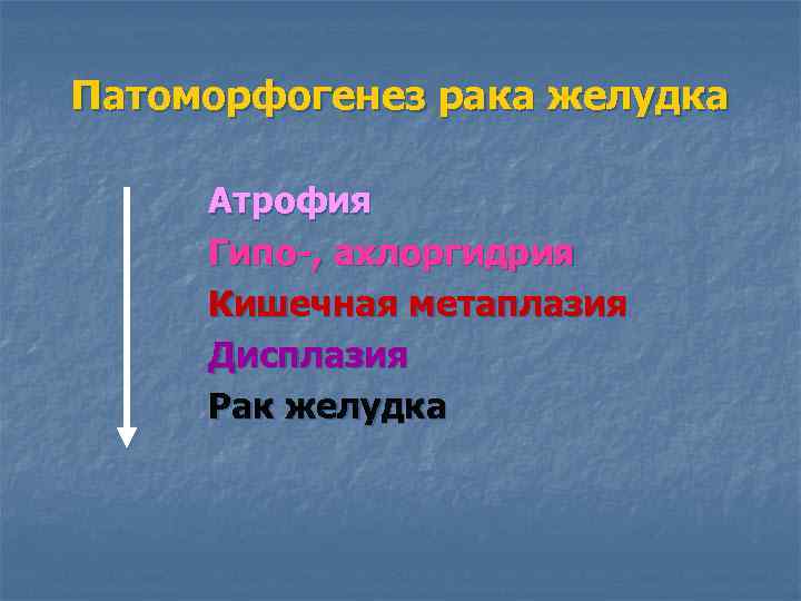 Патоморфогенез рака желудка Атрофия Гипо-, ахлоргидрия Кишечная метаплазия Дисплазия Рак желудка 