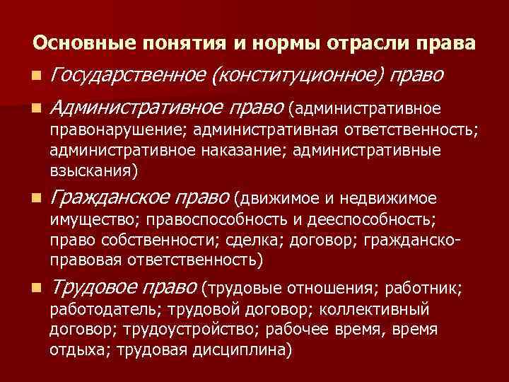 Основные понятия и нормы отрасли права n n Государственное (конституционное) право Административное право (административное