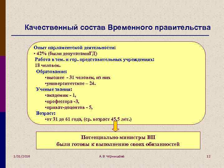Качественный состав Временного правительства Опыт парламентской деятельности: • 42% (были депутатами. ГД) Работа в