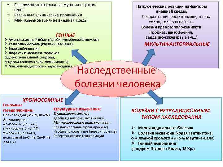  • • • Разнообразие (различные мутации в одном гене) Различные клинические проявления Минимальное