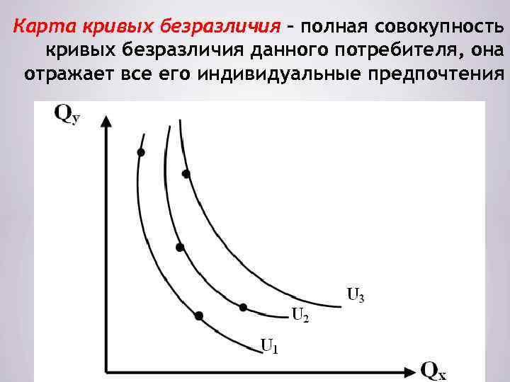 Случаи кривых безразличия