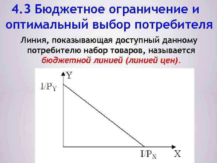 4. 3 Бюджетное ограничение и оптимальный выбор потребителя Линия, показывающая доступный данному потребителю набор