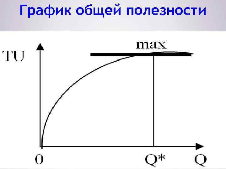 График общей полезности 