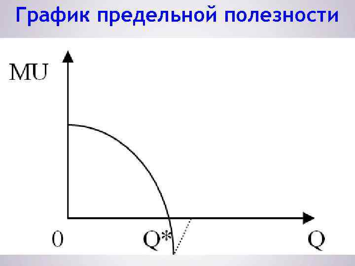 Величина предельной полезности. График общей и предельной полезности. Теория предельной полезности графики. Общая и предельная полезность графики. График убывающей предельной полезности.