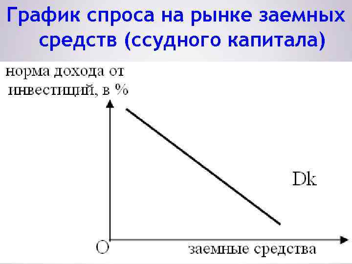 График спроса