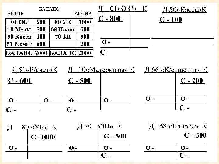 Д 01 «О. С» К ПАССИВ С - 800 80 УК 1000 Д 50