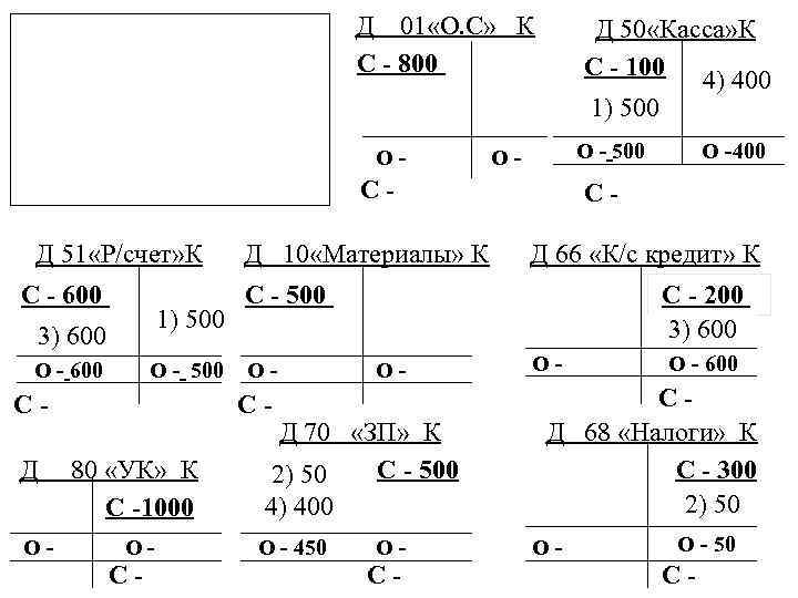 Д 01 «О. С» К С - 800 О- Д 50 «Касса» К С