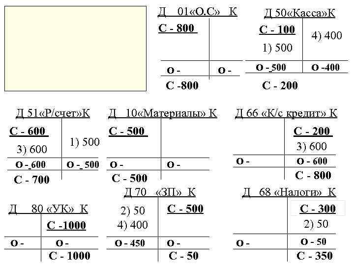 Д 01 «О. С» К С - 800 О- Д 50 «Касса» К С