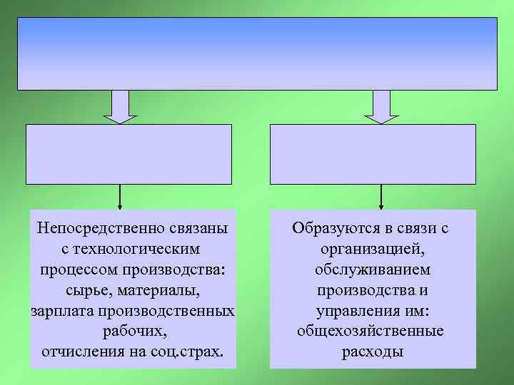 Работники непосредственно участвующие в процессе производства