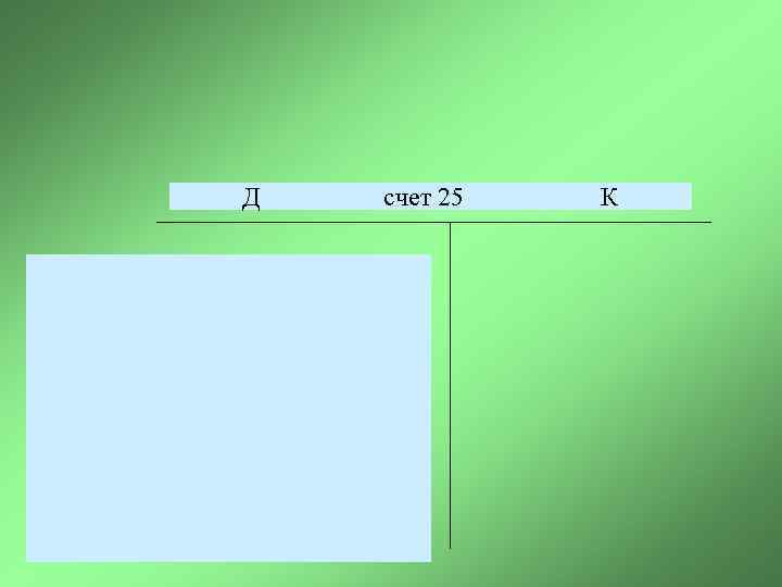 Д счет 25 К 